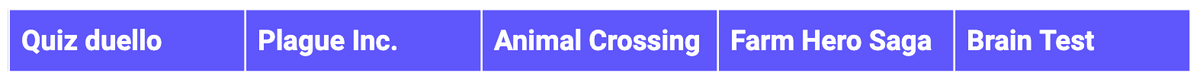 quiz duello, plague inc, animal crossing, farm hero saga, brain test